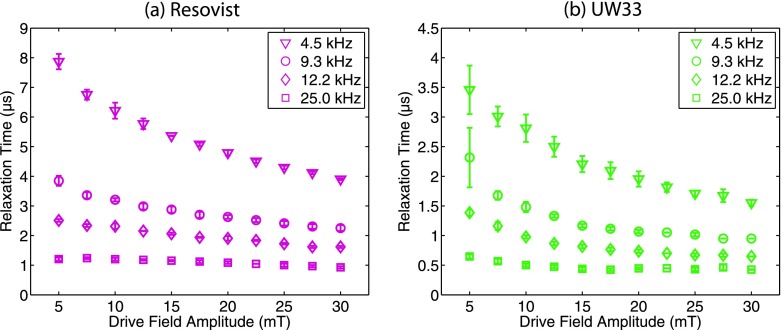 FIG. 8.