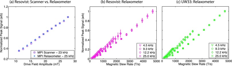 FIG. 10.