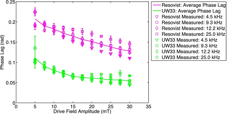 FIG. 9.