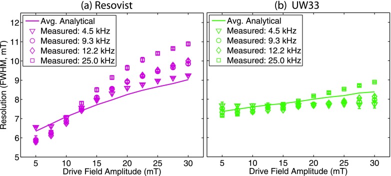 FIG. 7.