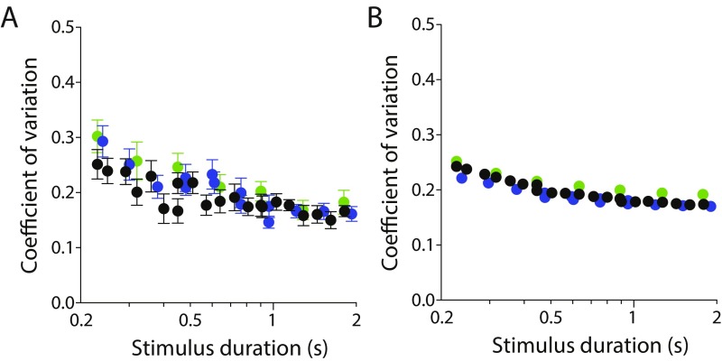 Fig. S3.