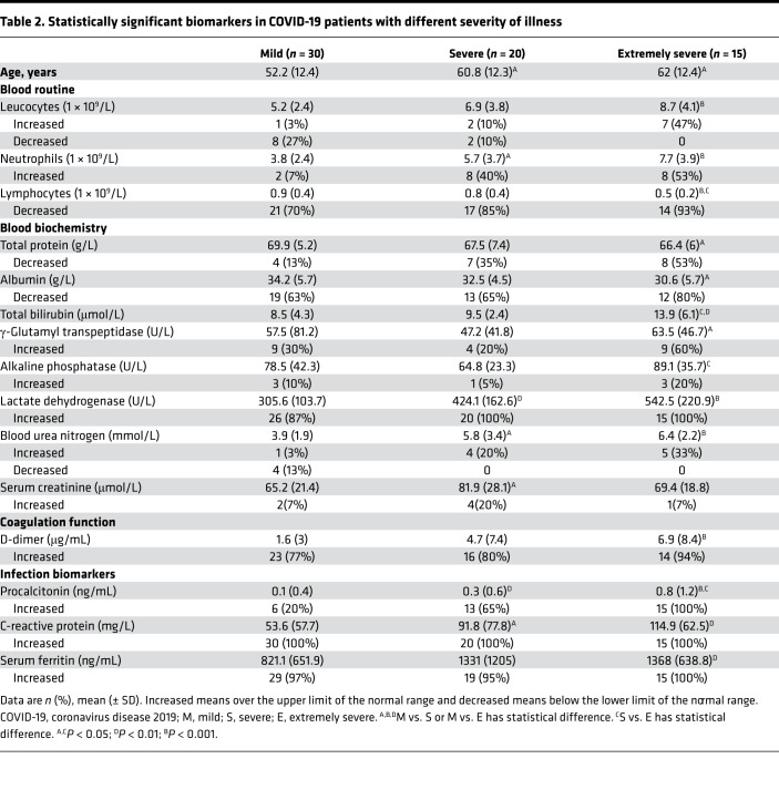 graphic file with name jciinsight-5-137799-g133.jpg