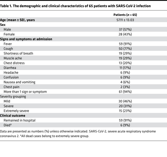 graphic file with name jciinsight-5-137799-g132.jpg