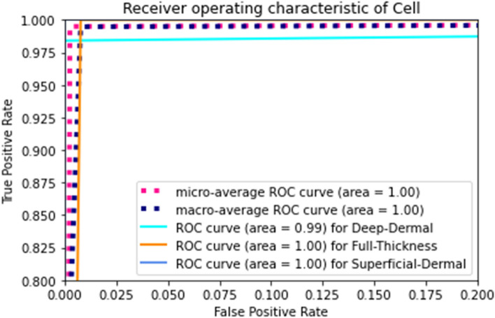 Figure11