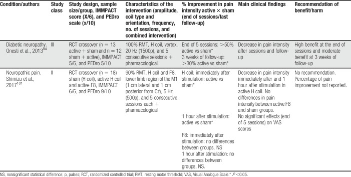 graphic file with name painreports-4-e692-g010.jpg