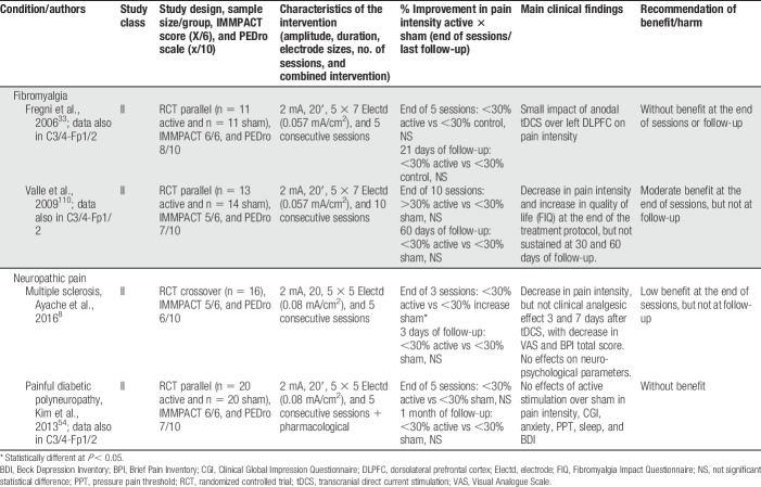 graphic file with name painreports-4-e692-g005.jpg