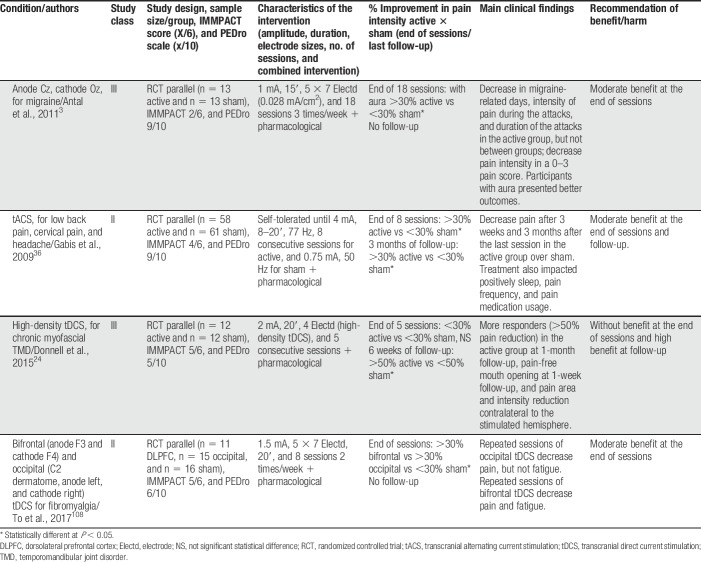 graphic file with name painreports-4-e692-g006.jpg