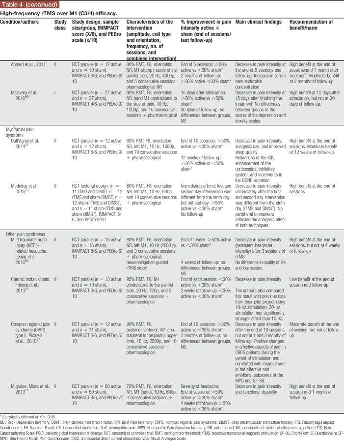 graphic file with name painreports-4-e692-g008.jpg