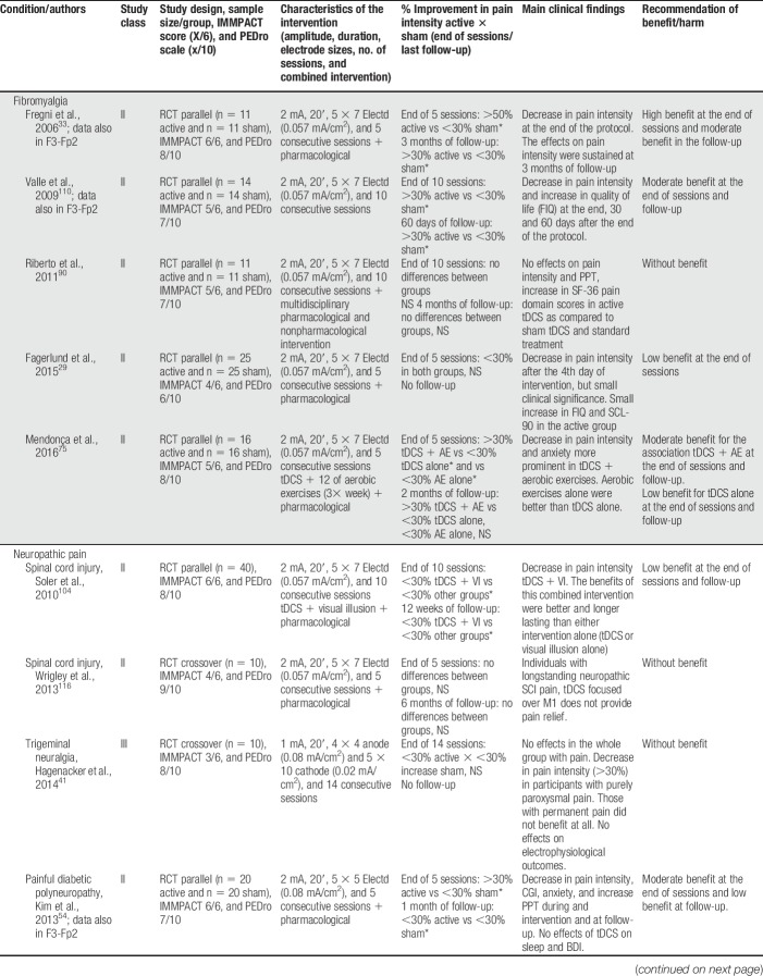 graphic file with name painreports-4-e692-g002.jpg