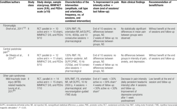 graphic file with name painreports-4-e692-g009.jpg