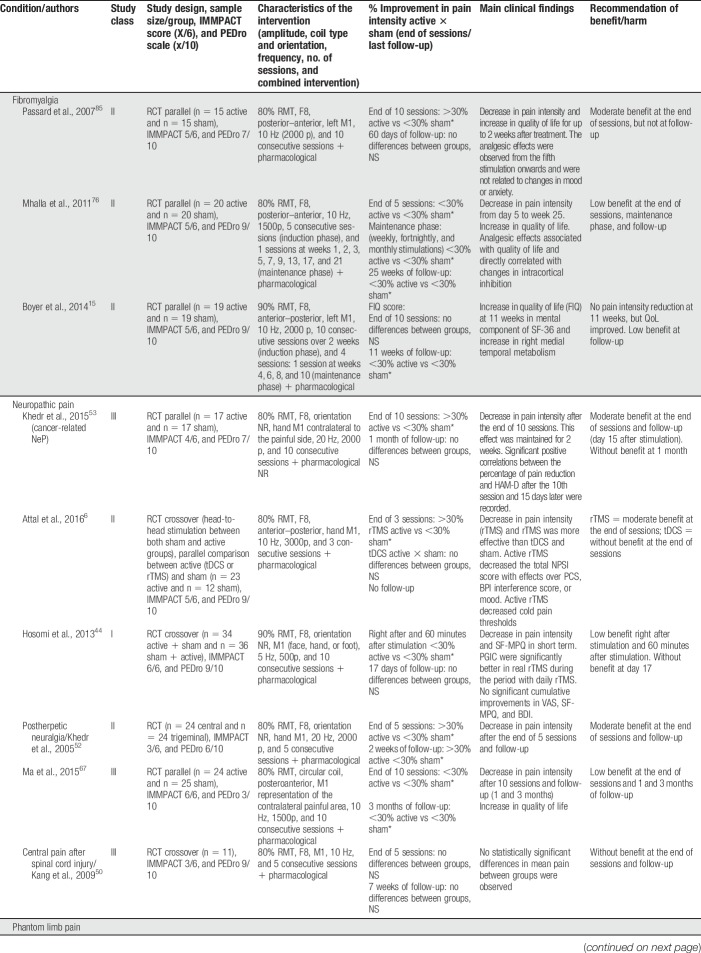 graphic file with name painreports-4-e692-g007.jpg