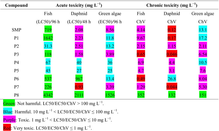 graphic file with name 11270_2021_5351_Tab2_HTML.jpg