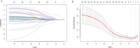 Figure 5