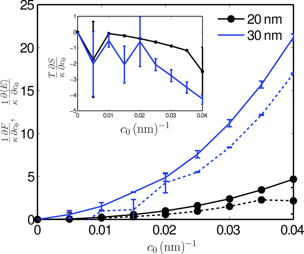 Figure 34