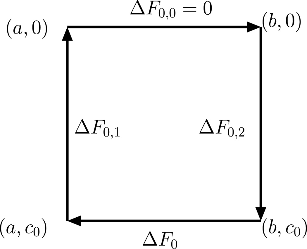 Figure 33