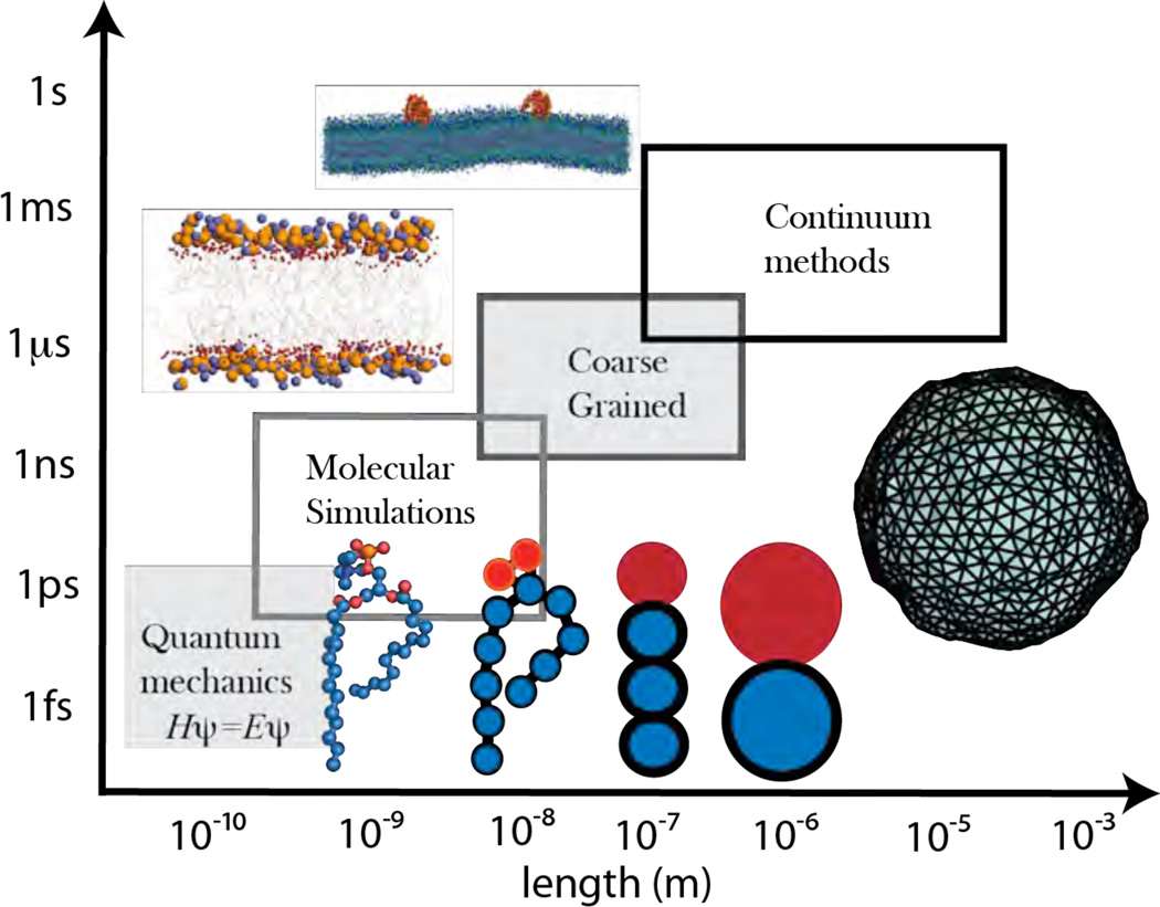 Figure 16