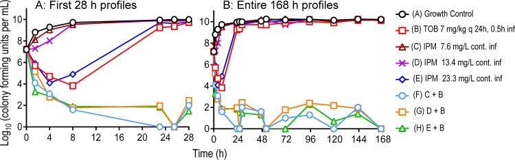 FIG 1