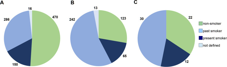 Fig 5