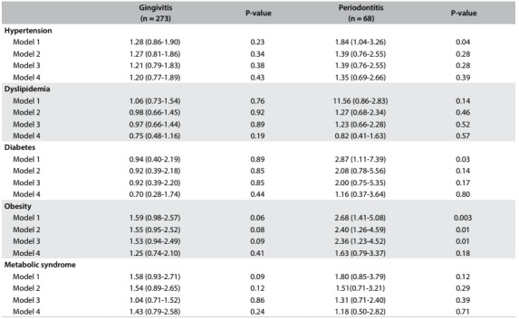 Table 2: