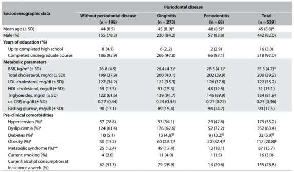 Table 1: