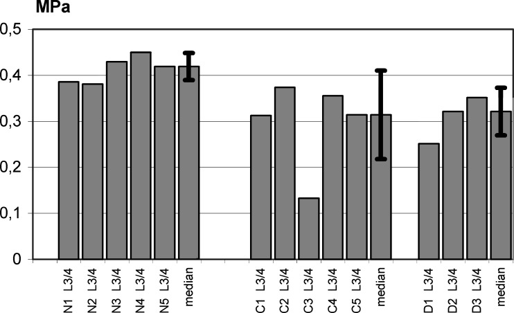 Fig. 4