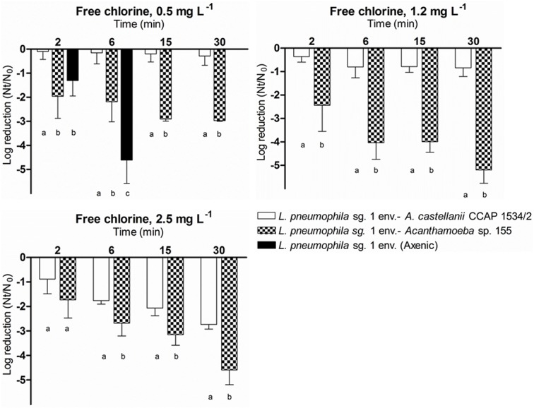 Fig 6