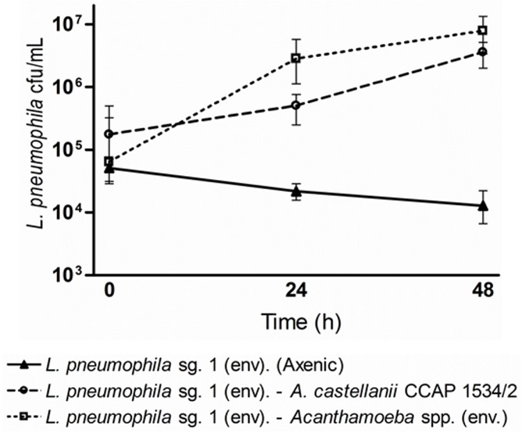 Fig 4