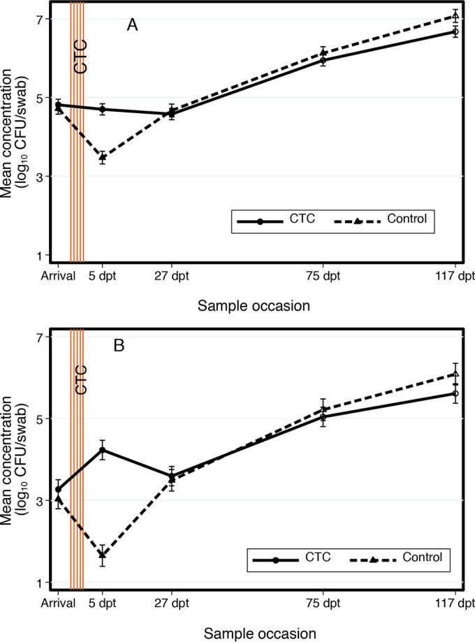 FIG 2