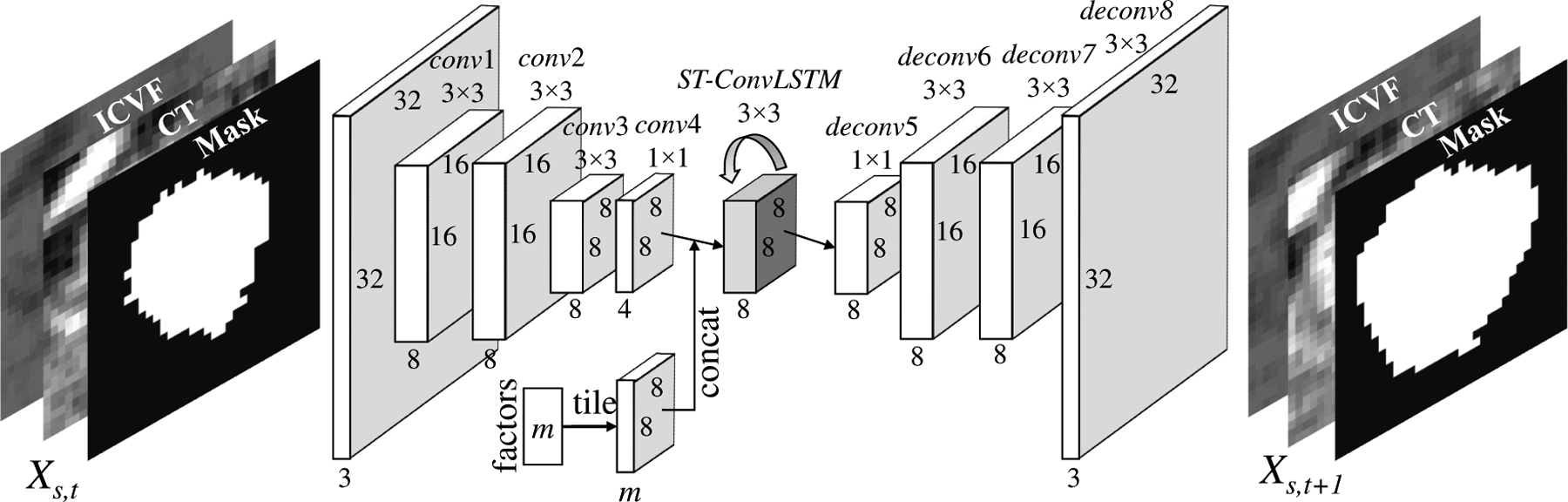 Fig. 3.