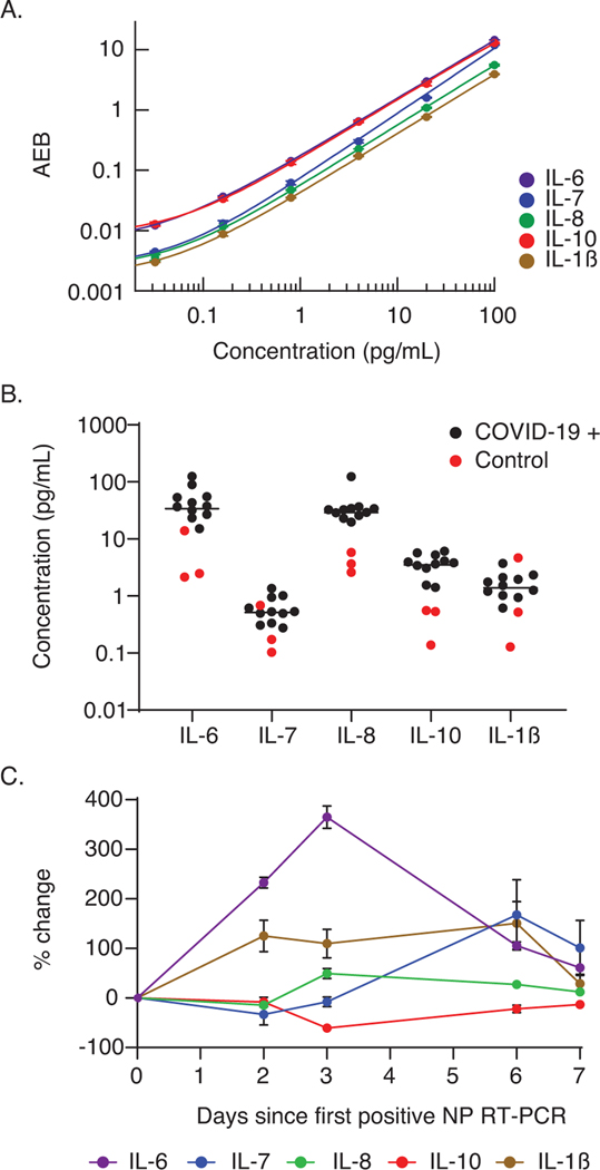 Figure 5.