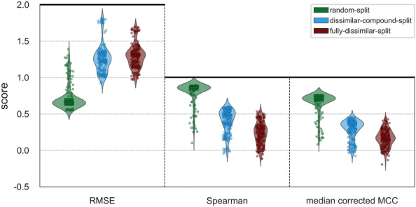 Fig. 11