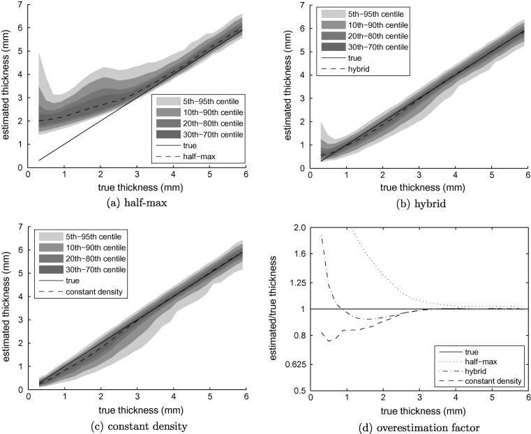 Fig. 10