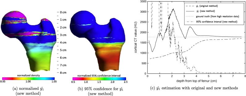 Fig. 8