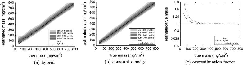 Fig. 11