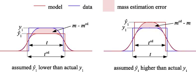 Fig. A.2