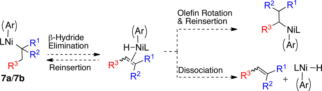 Scheme 4