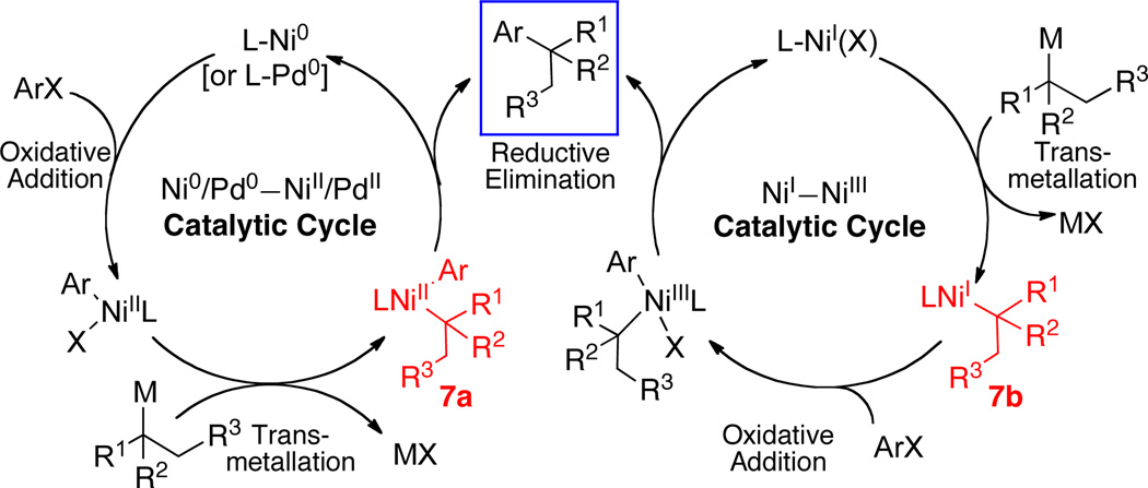 Scheme 3