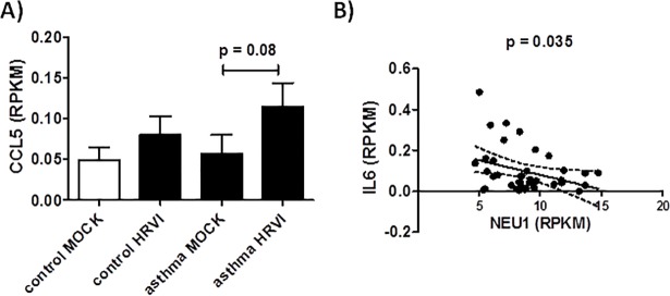 Fig 8