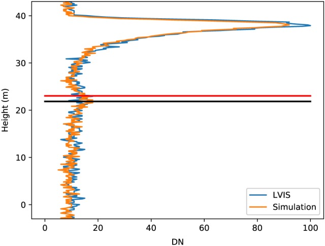 ess2260-fig-0011