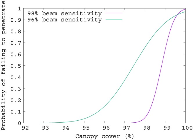 ess2260-fig-0003