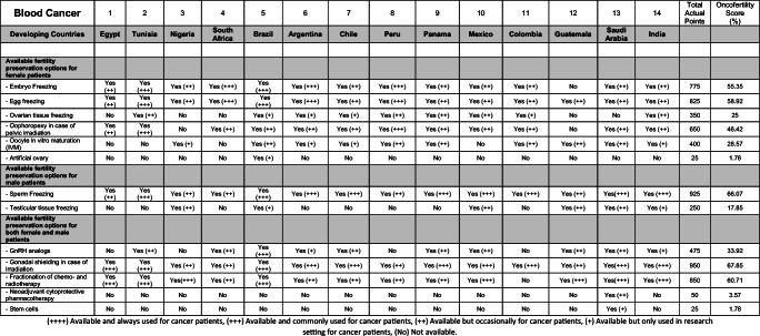 graphic file with name 10815_2020_1821_Tab5_HTML.jpg