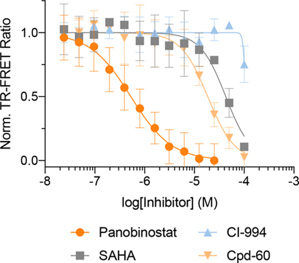 Extended Data Fig. 9