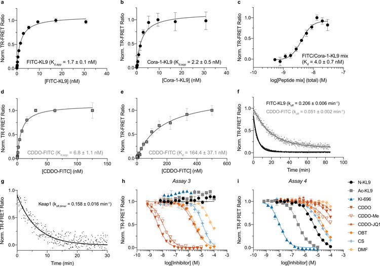 Extended Data Fig. 5