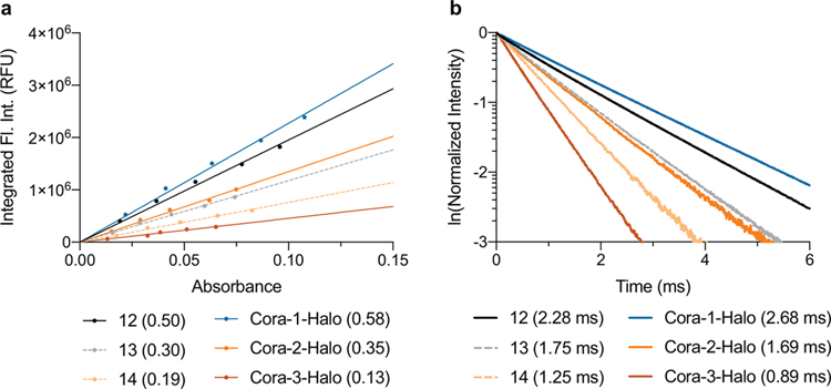 Extended Data Fig. 4