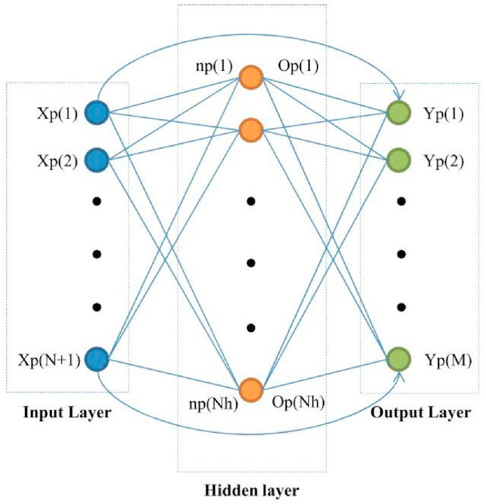 Fig. 4