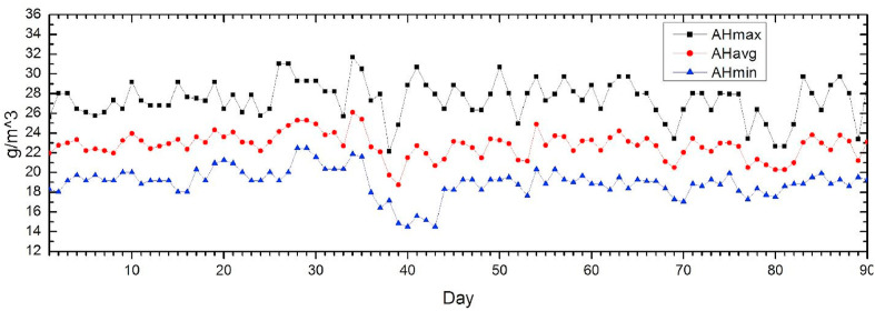 Fig. 3