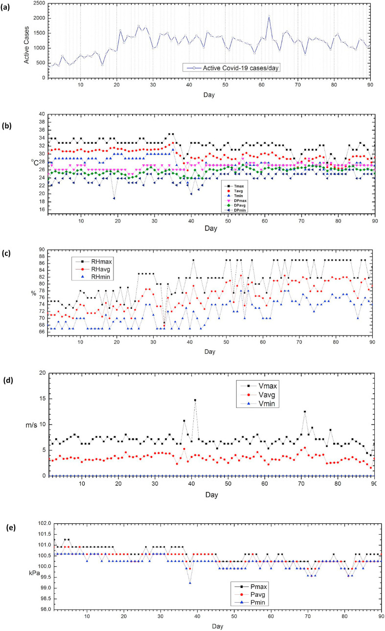 Fig. 2