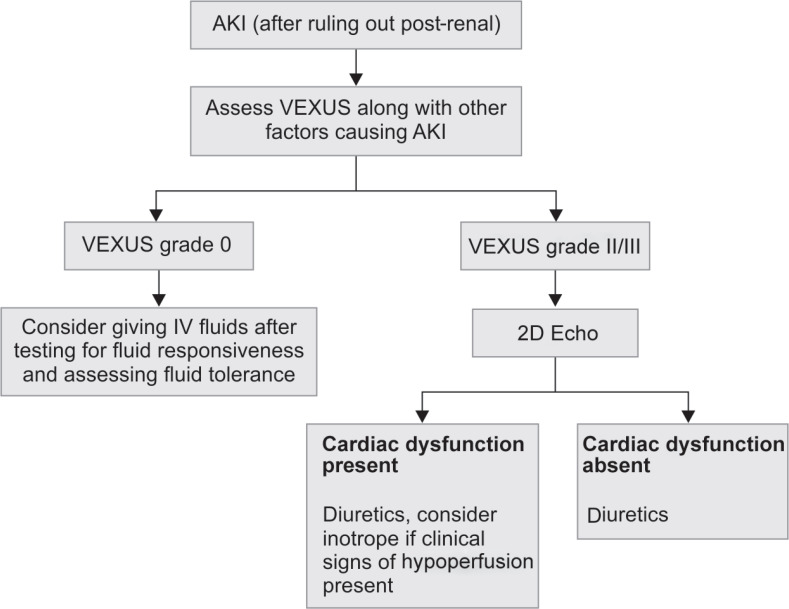 Flowchart 1