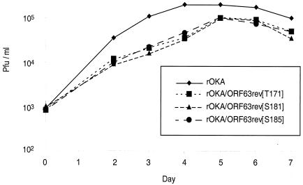 FIG. 6.