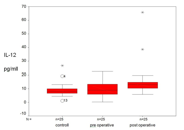 [Table/Fig-2]: